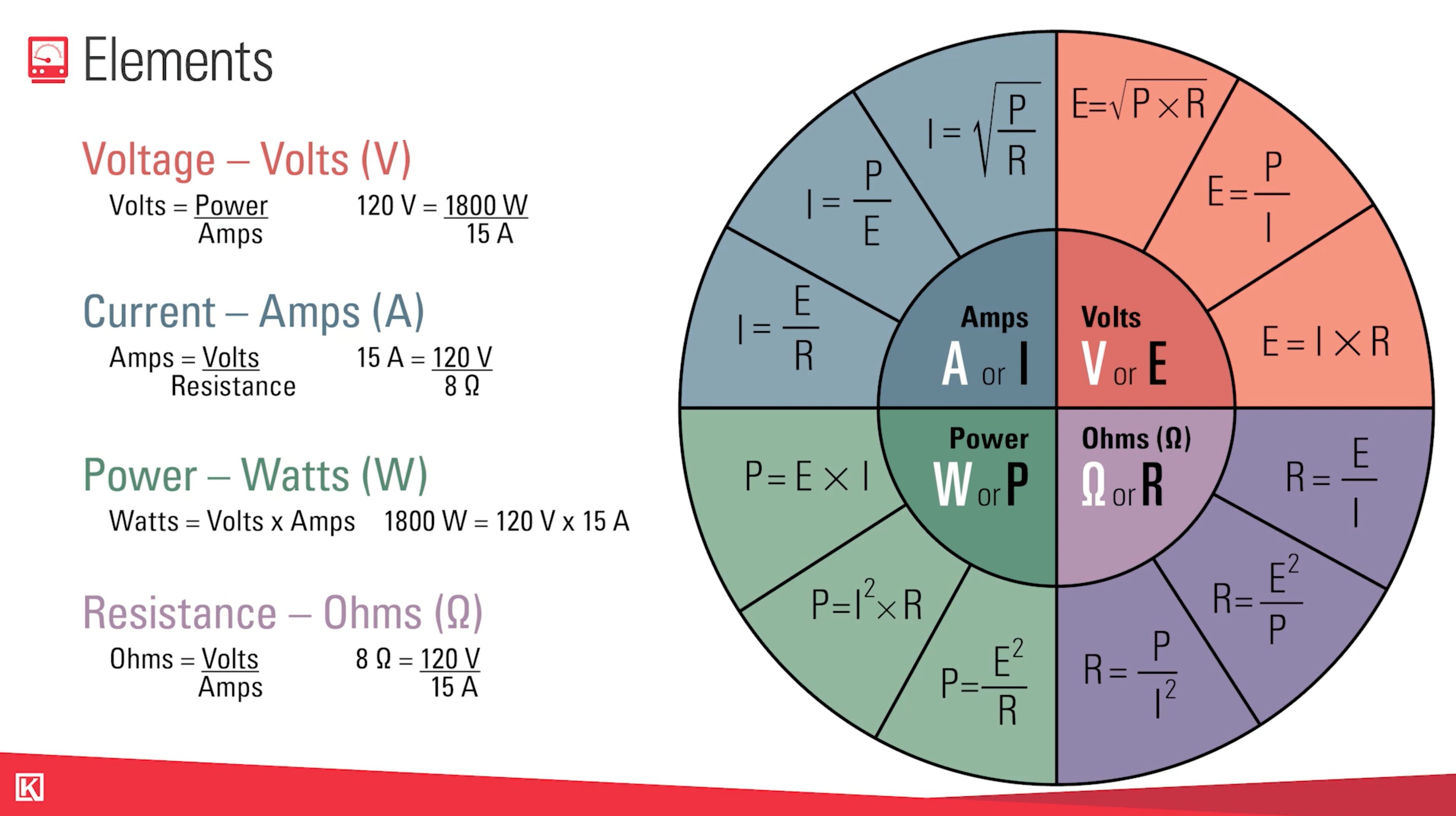 Oil and Gas Electrical Training Video Kimray